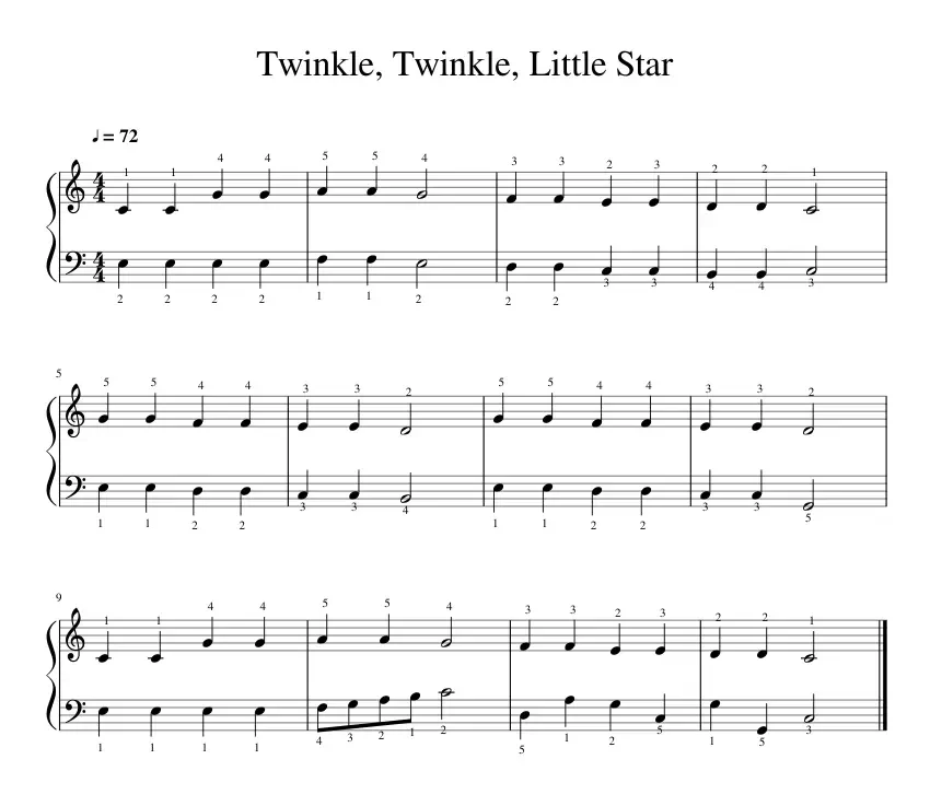 Top 5 Bản Piano Đơn Giản Dành Cho Thiếu Nhi