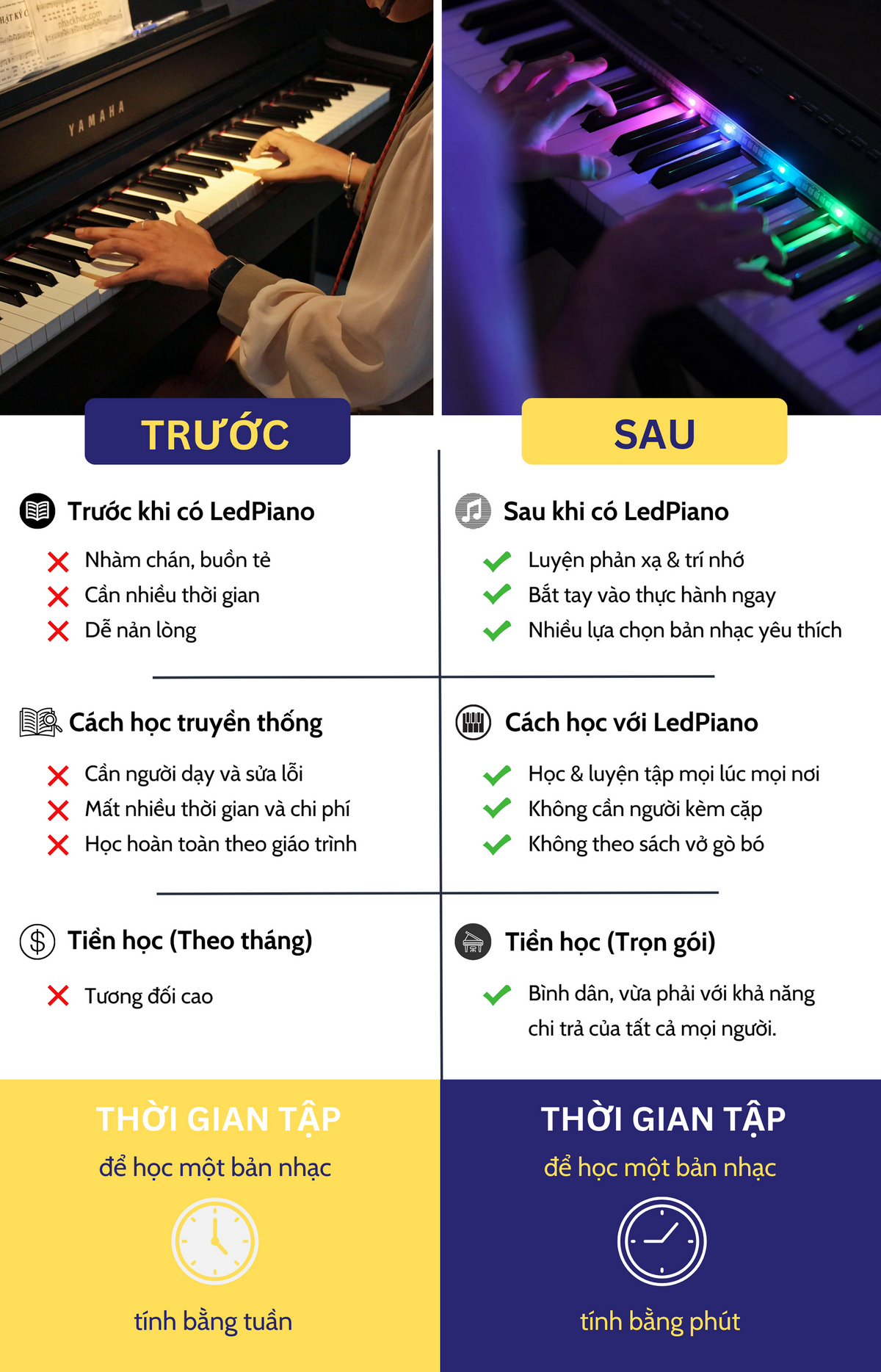 Trước và sau khi sử dụng Ledpiano